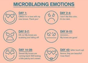 five-emotions-of-microblading